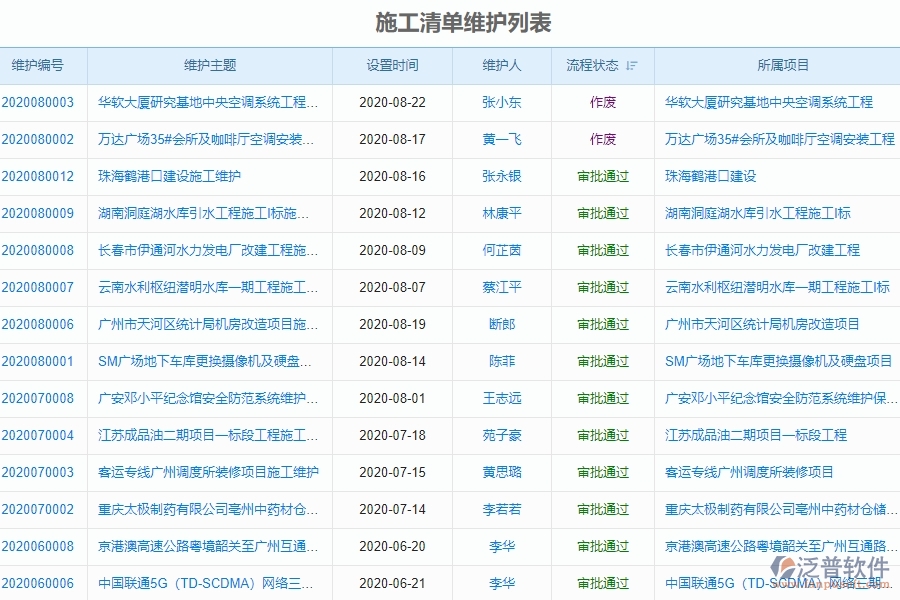 三、泛普軟件-弱電工程施工清單維護管理系統(tǒng)為企業(yè)帶來的價值