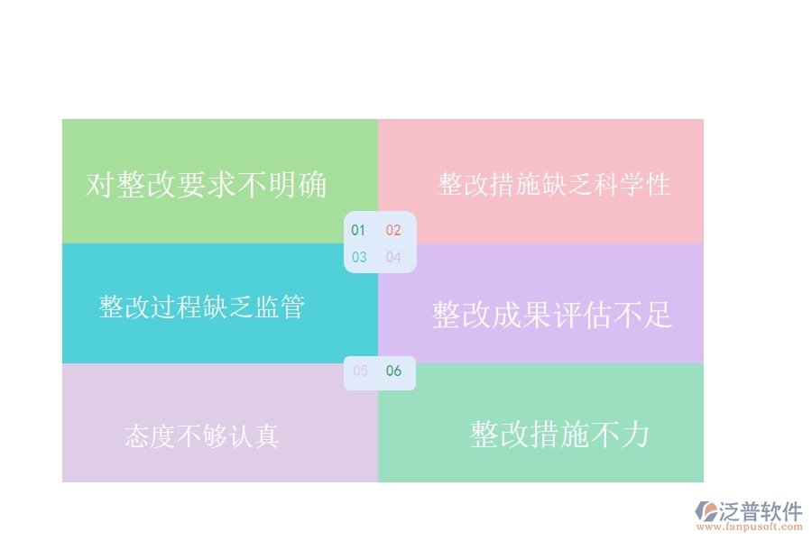 國(guó)內(nèi)80%的路橋工程行業(yè)在質(zhì)量整改中普遍存在的問題