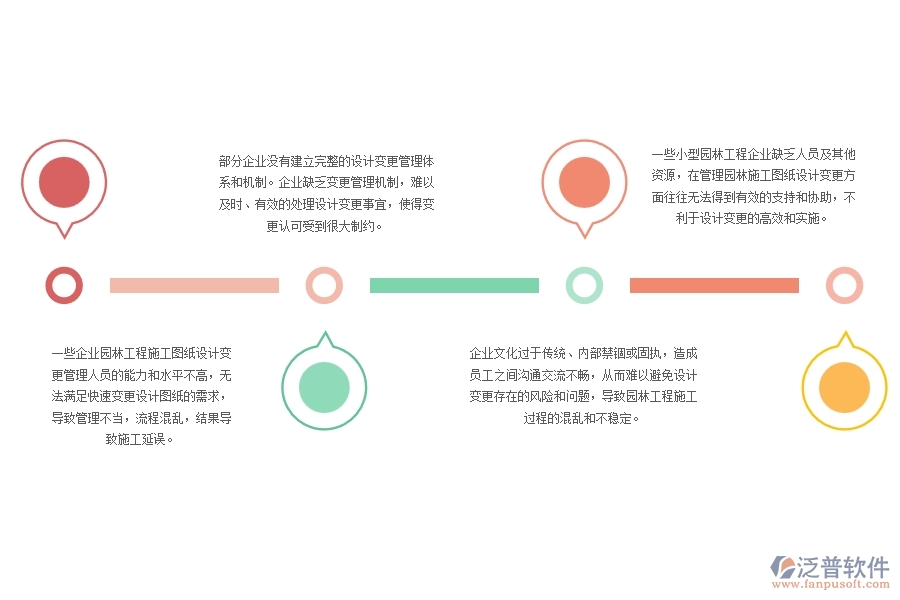 園林工程施工圖紙設計變更管理中存在的缺陷有哪些