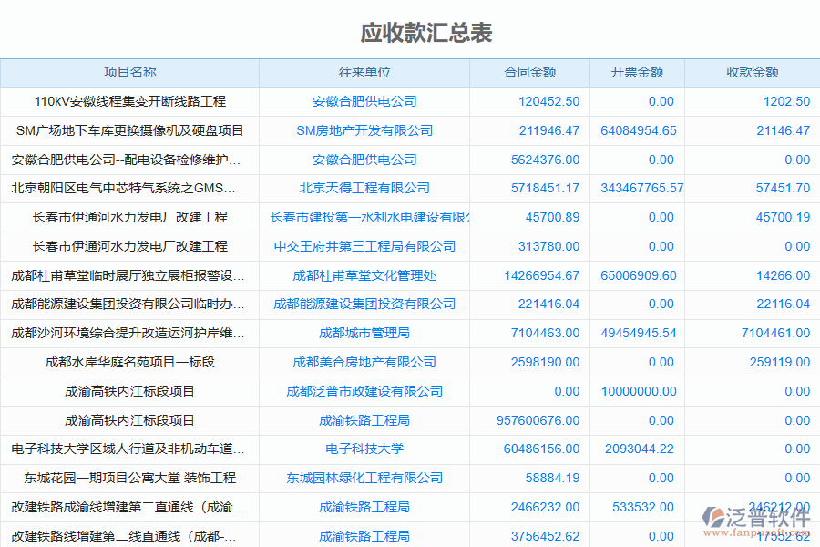 泛普軟件-園林工程企業(yè)管理系統(tǒng)中發(fā)票報(bào)表的價(jià)值