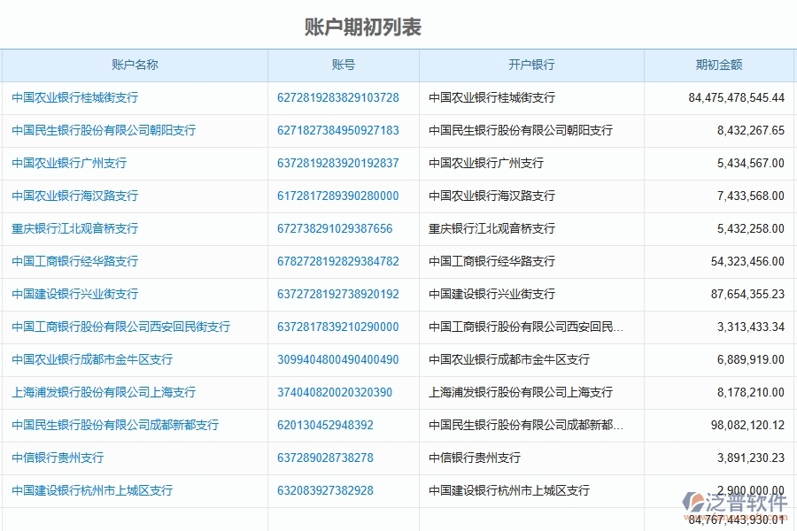 四、使用泛普軟件-園林工程管理系統(tǒng)有哪些好處