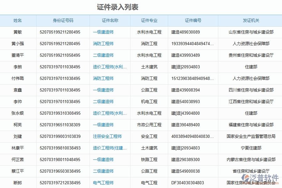 泛普軟件-的機(jī)電工程項(xiàng)目管理系統(tǒng)在人員證件管理中的作用