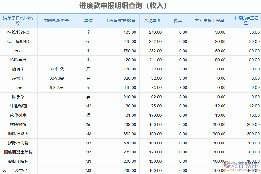 泛普軟件-弱電工程企業(yè)管理系統(tǒng)中進(jìn)度款申報(bào)明細(xì)查詢(xún)的管控點(diǎn)及作用