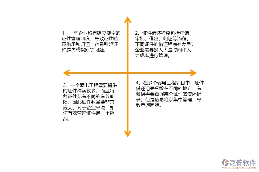 弱電工程企業(yè)在證件借還方面遇到的棘手問(wèn)題