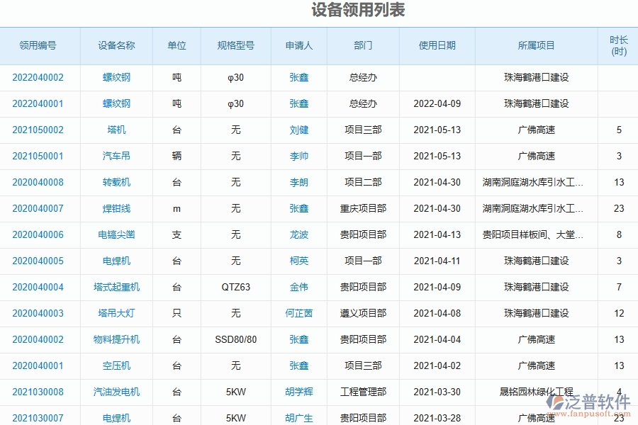 泛普軟件-機電工程管理系統(tǒng)中設備領用的競爭優(yōu)勢