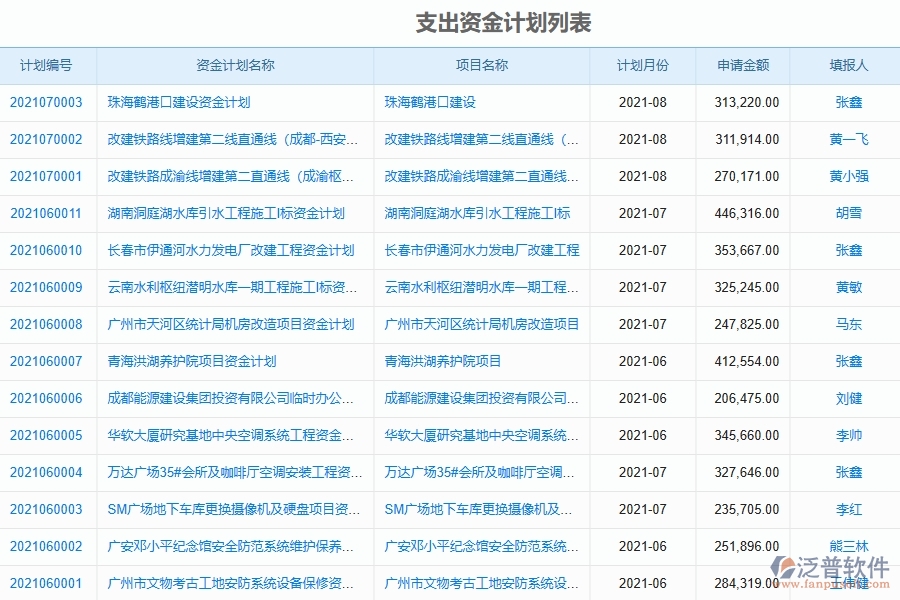 弱電工程企業(yè)上了泛普軟件-工程支出資金計(jì)劃列表軟件的好處是什么