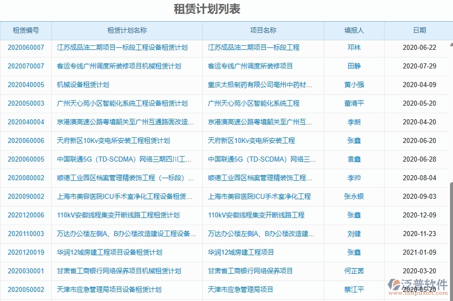 二、泛普軟件-幕墻工程項(xiàng)目管理系統(tǒng)在租賃計(jì)劃中的方案