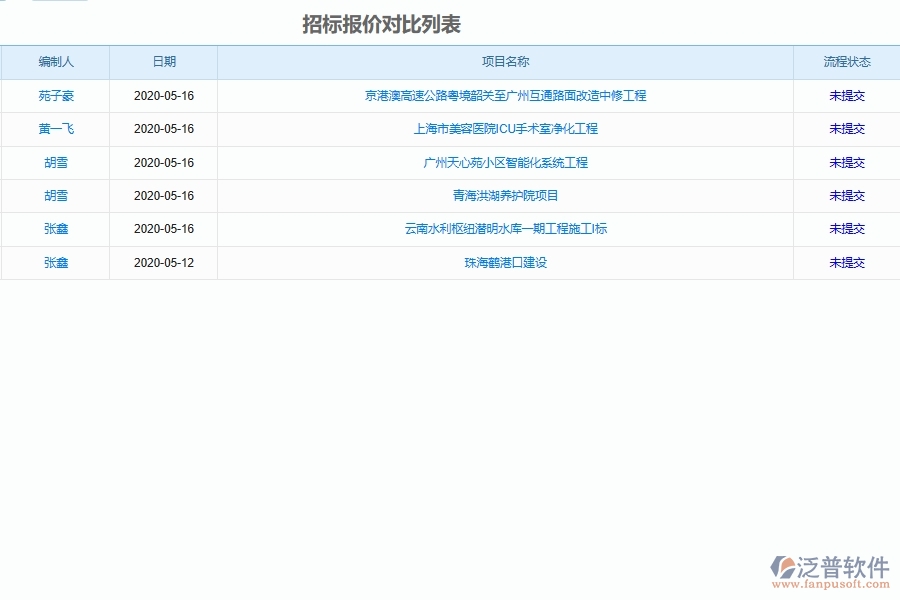 泛普軟件-機電工程企業(yè)管理系統(tǒng)中建設(shè)承包商投標(biāo)文件管理的核心功能