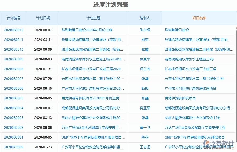 二、泛普軟件-弱電工程項目管理系統(tǒng)在產(chǎn)值進度計劃列表中的價值