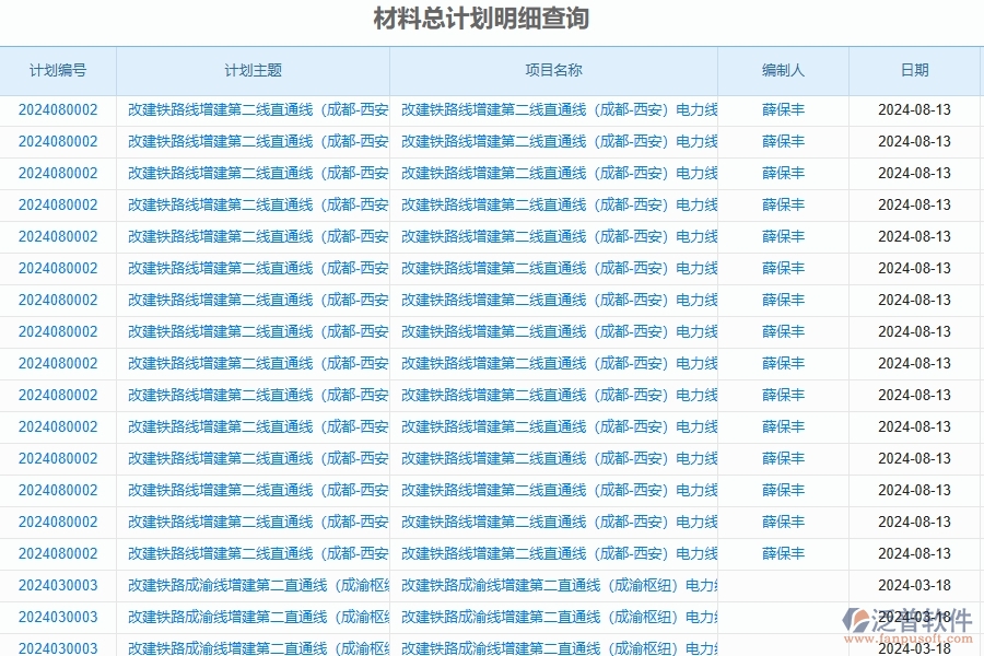 三、泛普軟件-公路工程企業(yè)在材料全過程報(bào)表中需要注意哪些問題