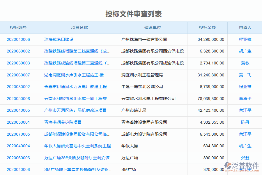 泛普軟件-幕墻工程企業(yè)管理系統(tǒng)如何有效提升企業(yè)中的項目信息管理