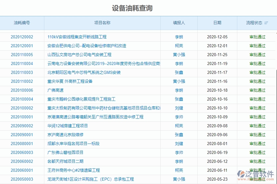 二、泛普軟件-幕墻工程企業(yè)系統(tǒng)中設(shè)備油耗查詢管理的管控點(diǎn)