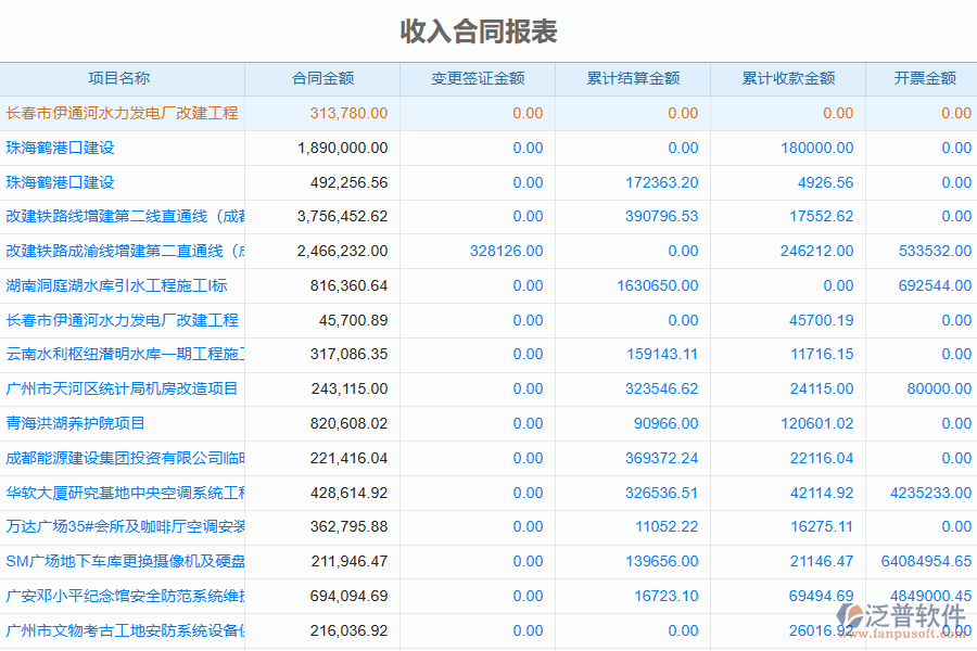 泛普軟件-弱電工程企業(yè)管理系統(tǒng)中收入合同變更簽證明細(xì)查詢的價(jià)值