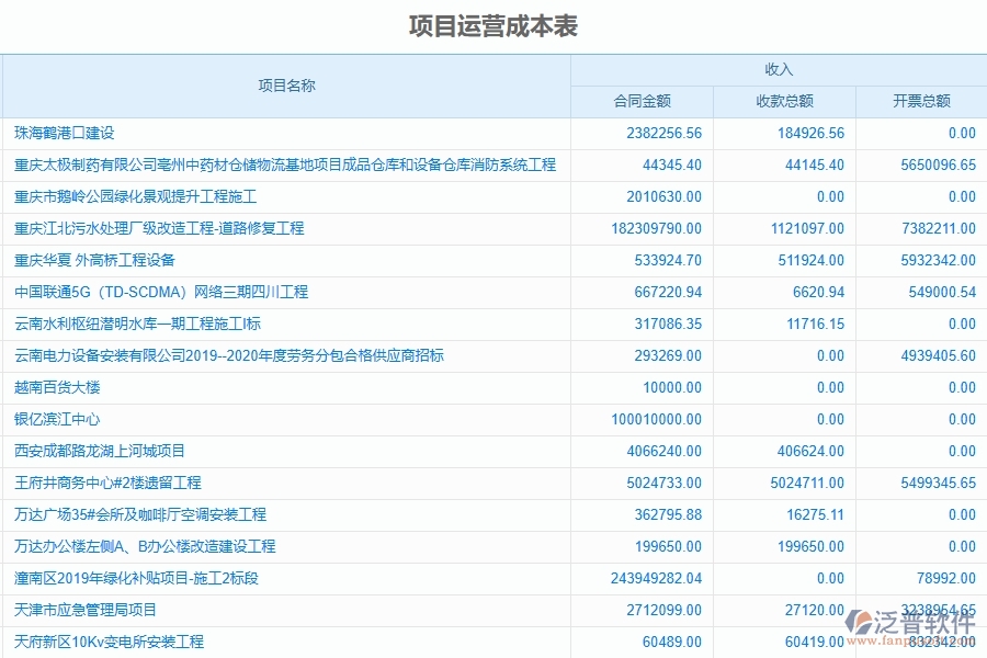 市政工程企業(yè)項目經(jīng)營情況表的框架設(shè)計思路