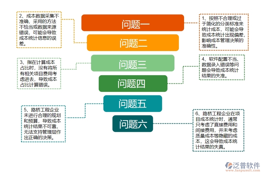 路橋工程企業(yè)在項目總成本統(tǒng)計表過程中存在的問題有哪些