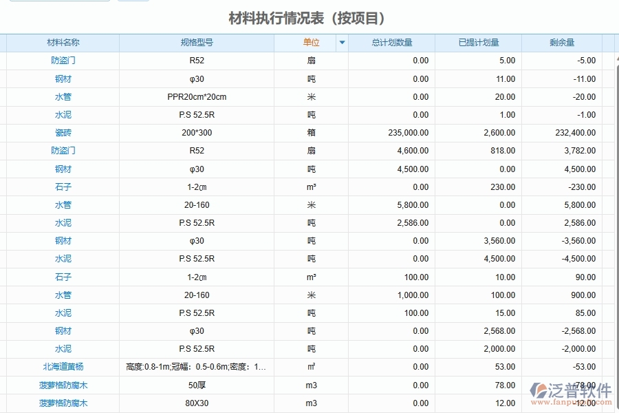 泛普軟件-弱電工程企業(yè)管理系統(tǒng)有效提升企業(yè)項目執(zhí)行情況統(tǒng)計匯總管理的措施