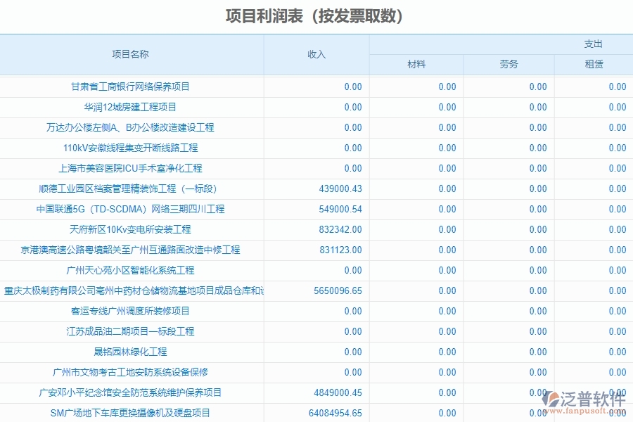 四、泛普軟件-幕墻工程系統(tǒng)中項目利潤表管理的應(yīng)用場景