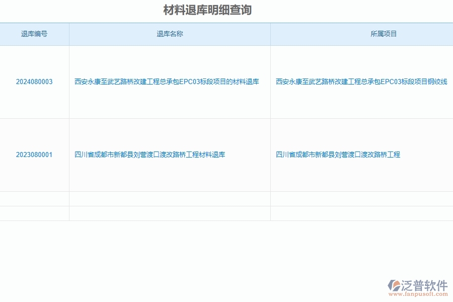 泛普軟件-路橋工程企業(yè)管理系統(tǒng)中材料退庫明細(xì)查詢的注意事項(xiàng)