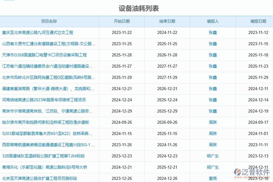 二、泛普軟件-幕墻工程企業(yè)系統(tǒng)中設(shè)備油耗查詢管理的管控點(diǎn)