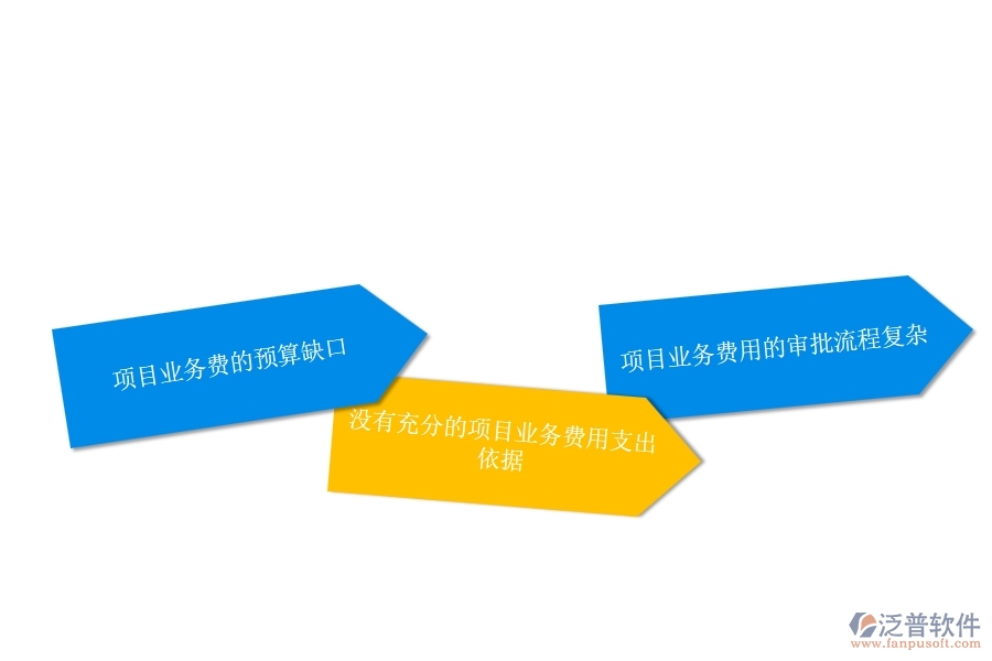 一、公路工程企業(yè)在項目業(yè)務費申請方面遇到的棘手問題