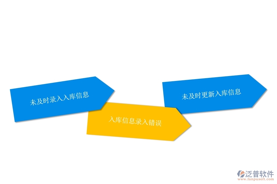 一、多數(shù)公路企業(yè)在材料入庫明細(xì)查詢中存在的漏洞