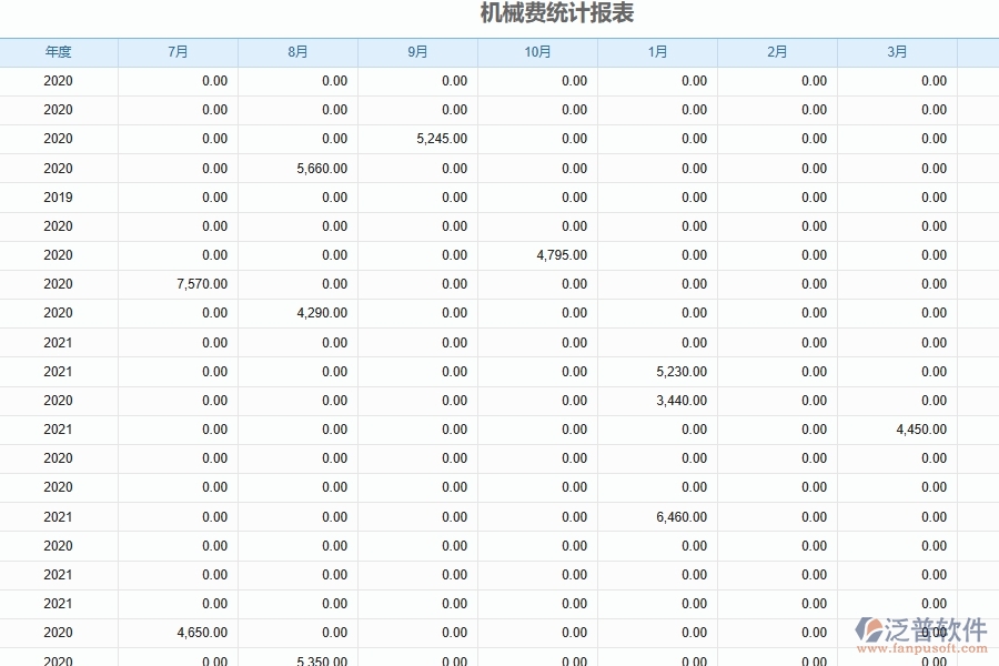 市政工程機(jī)械設(shè)備費(fèi)用月統(tǒng)計軟件系統(tǒng)為市政工程企業(yè)帶來的好處