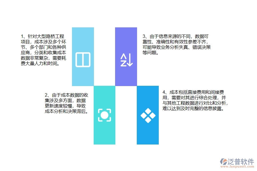 路橋工程企業(yè)在項目總成本統(tǒng)計表上面臨的七大痛點