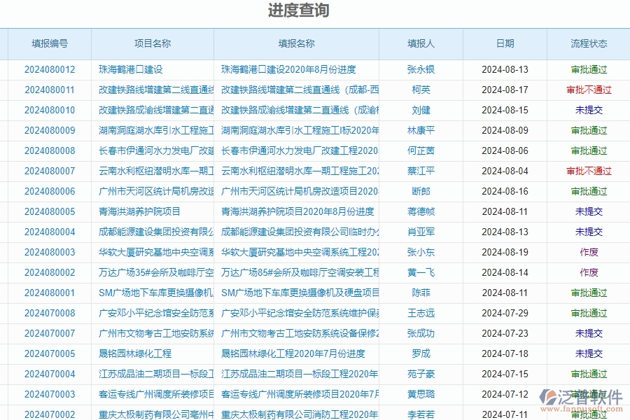 進(jìn)度查詢(xún)列表.jpg