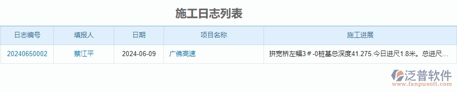 二、泛普軟件-公路工程企業(yè)管理系統(tǒng)的施工日志為工程企業(yè)帶來七大管理革新