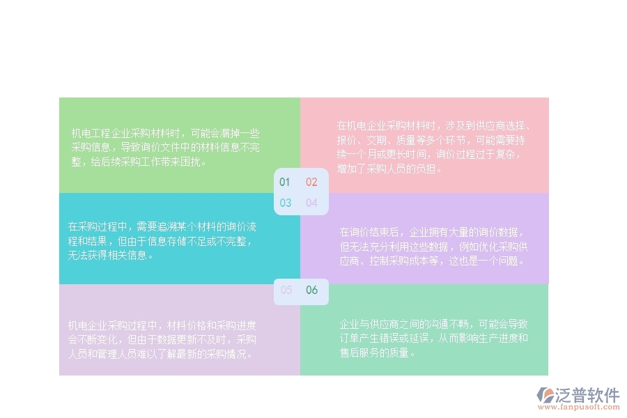 一、在機(jī)電工程企業(yè)中材料詢價(jià)明細(xì)查詢管理方面的問(wèn)題