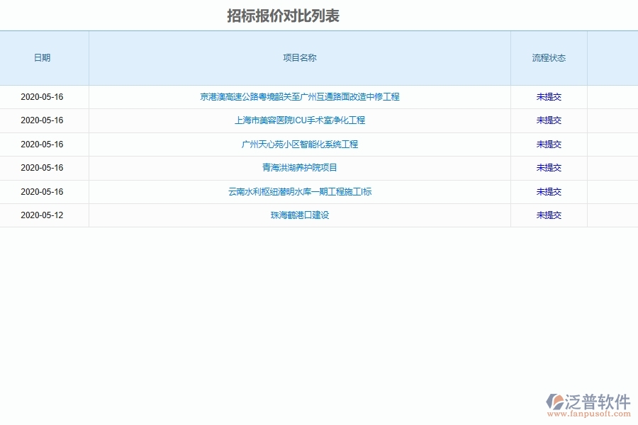 泛普軟件-的機電工程項目管理系統(tǒng)在投標(biāo)價格對比管理中的作用