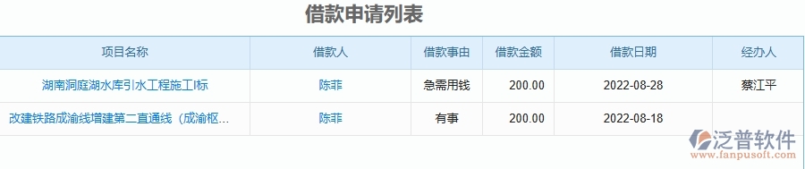 二、泛普軟件-機電工程企業(yè)管理系統(tǒng)如何有效提升借款申請列表的管理