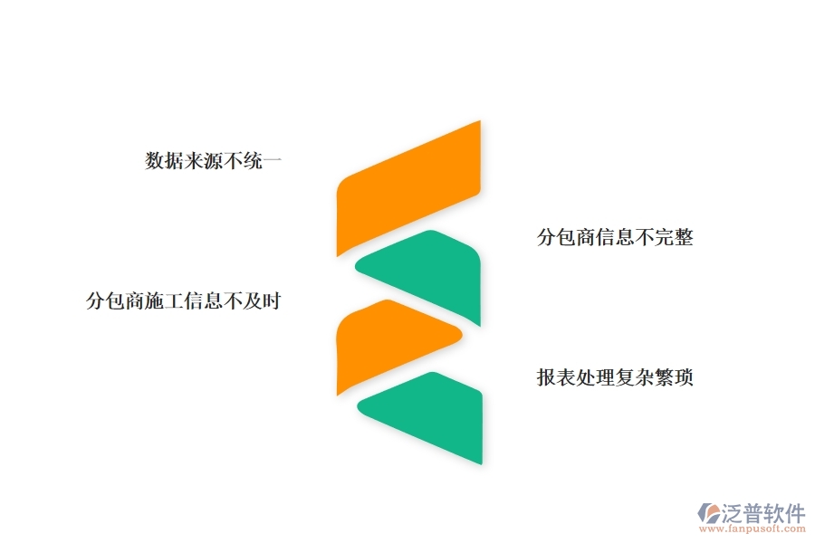 園林工程企業(yè)在分包報表方面遇到的困境