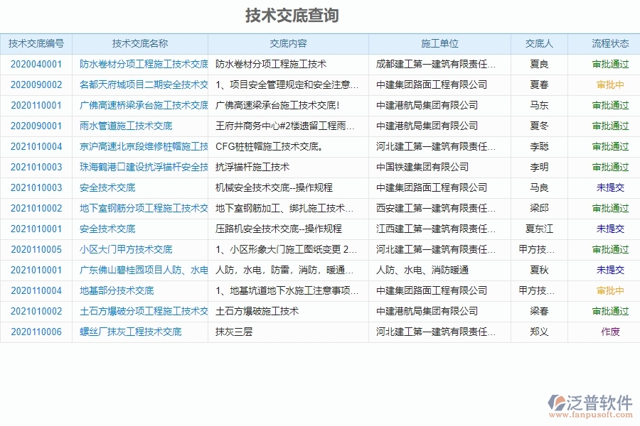 泛普軟件-市政工程管理系統(tǒng)中“技術(shù)交底列表”的注意事項