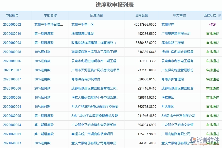 二、泛普軟件-弱電工程企業(yè)管理系統(tǒng)中進度款申報的價值