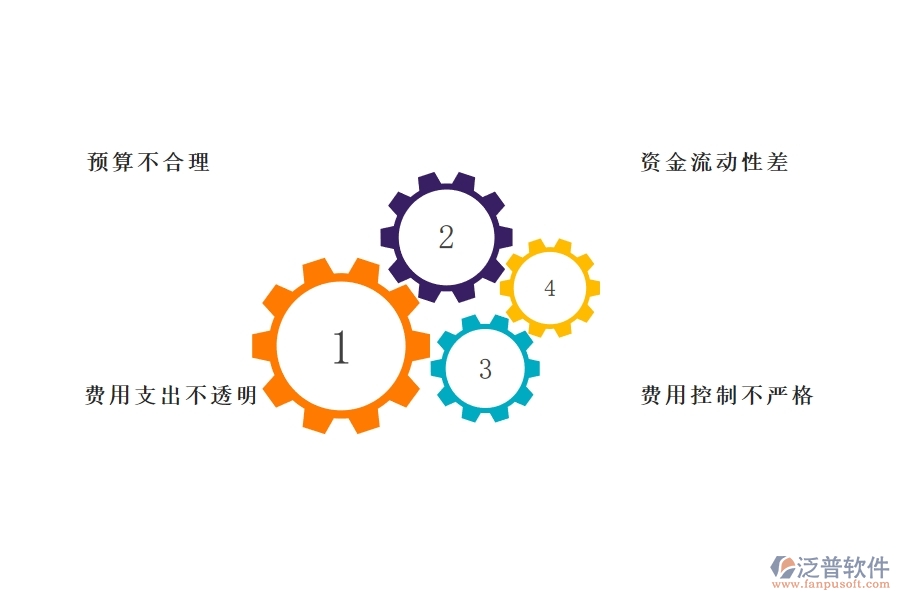 一、在幕墻企業(yè)管理中支出資金計(jì)劃方面存在的問題