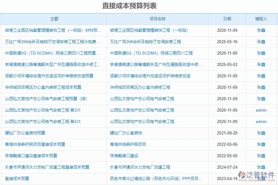 泛普軟件-園林工程企業(yè)管理系統(tǒng)如何有效提升企業(yè)中的直接成本預算圖表