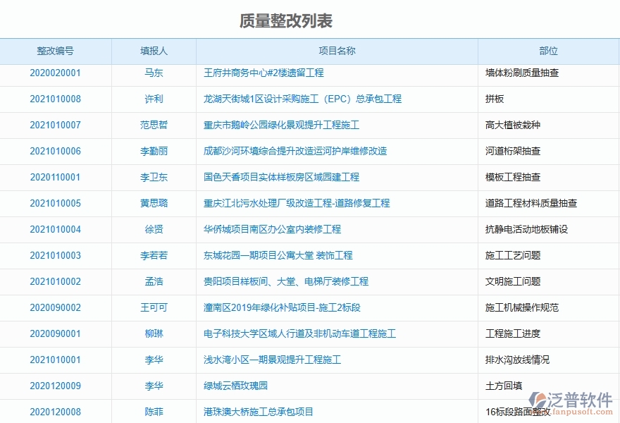 二、泛普軟件-機(jī)電工程項(xiàng)目管理系統(tǒng)在質(zhì)量整改中的作用