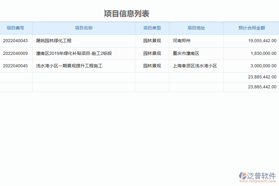 泛普軟件-園林工程企業(yè)管理系統(tǒng)中質(zhì)保金回收的管控點及價值