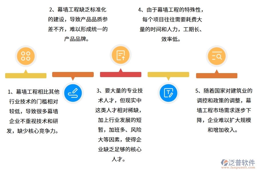 在幕墻工程企業(yè)管理中存在的缺陷有哪些