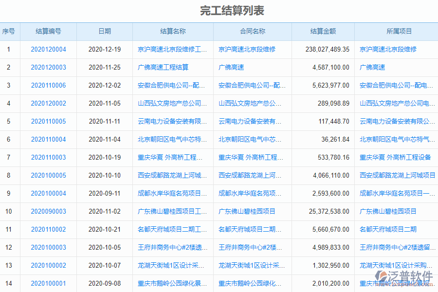 泛普軟件-路橋工程企業(yè)管理系統(tǒng)中完工結(jié)算列表的價(jià)值