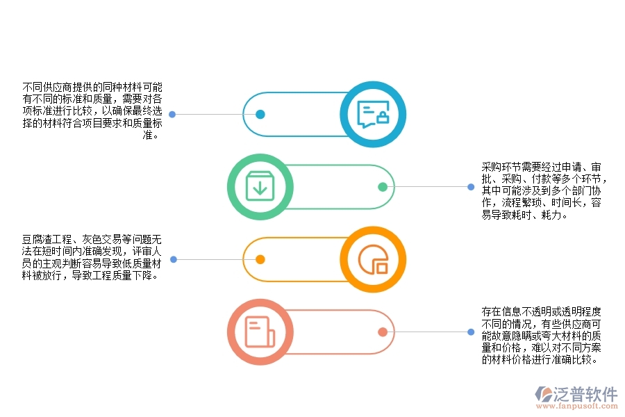 園林工程施工材料價格比價管理常見的問題