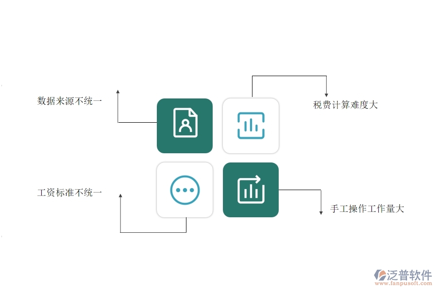 一、園林工程企業(yè)在勞務人員工資明細表方面遇到的困境