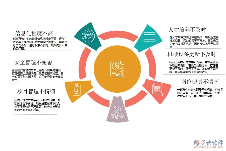 在幕墻工程企業(yè)管理中存在的缺陷有哪些