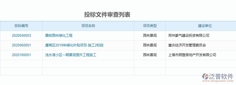 二、泛普軟件-園林工程企業(yè)管理系統(tǒng)如何有效提升企業(yè)中的投標(biāo)文件審查