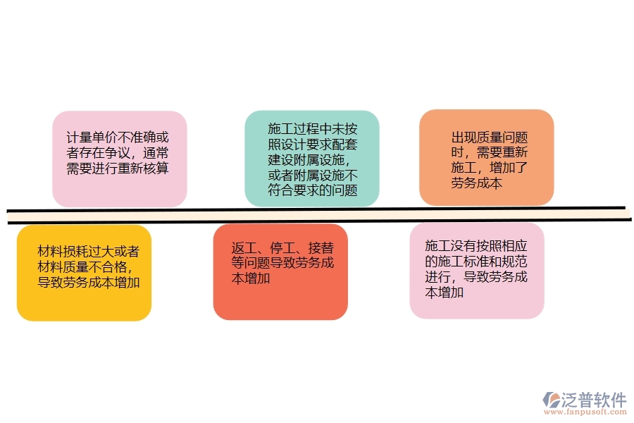 在路橋工程中勞務(wù)完工結(jié)算列表常見(jiàn)的問(wèn)題