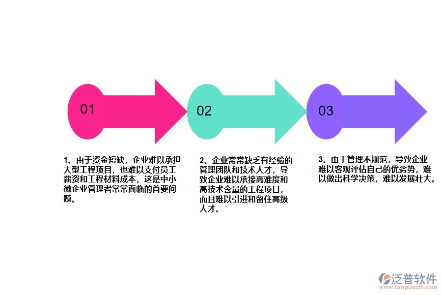 中小微公路工程企業(yè)管理者的苦惱有哪些