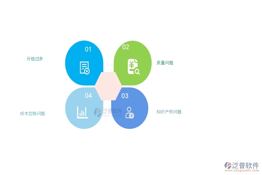 在弱電工程企業(yè)中分包管理常見的問題