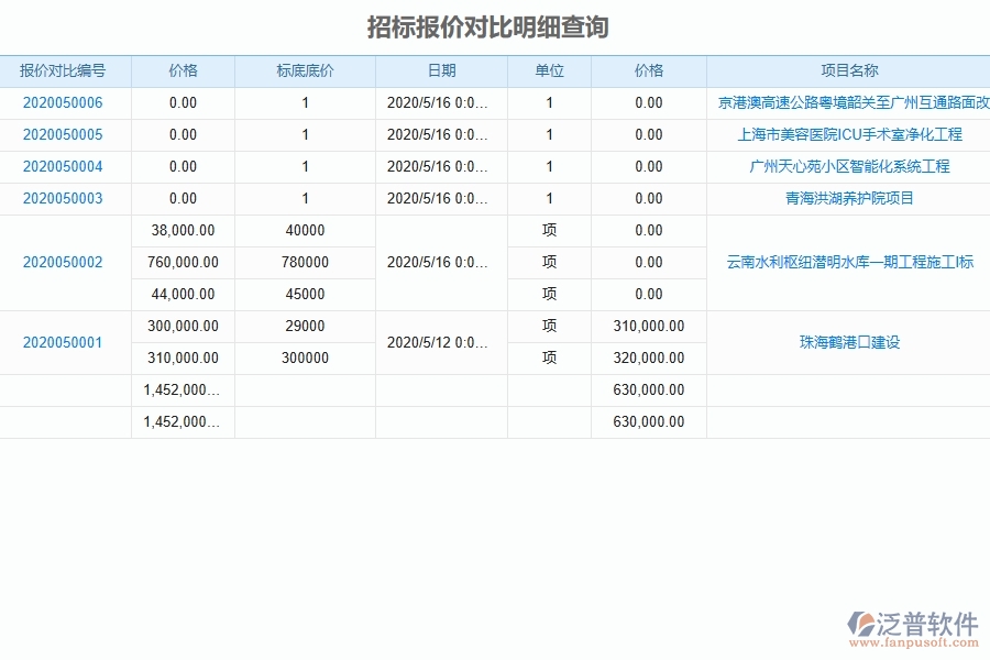 幕墻工程企業(yè)使用了泛普軟件-工程招標報價對比查詢軟件的好處是什么