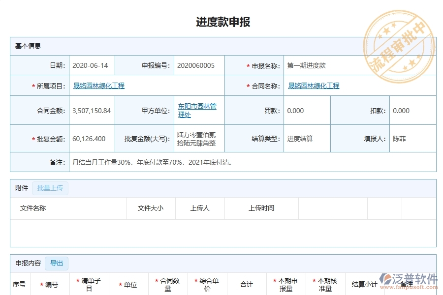 泛普軟件-園林工程企業(yè)管理系統(tǒng)的管控點作用